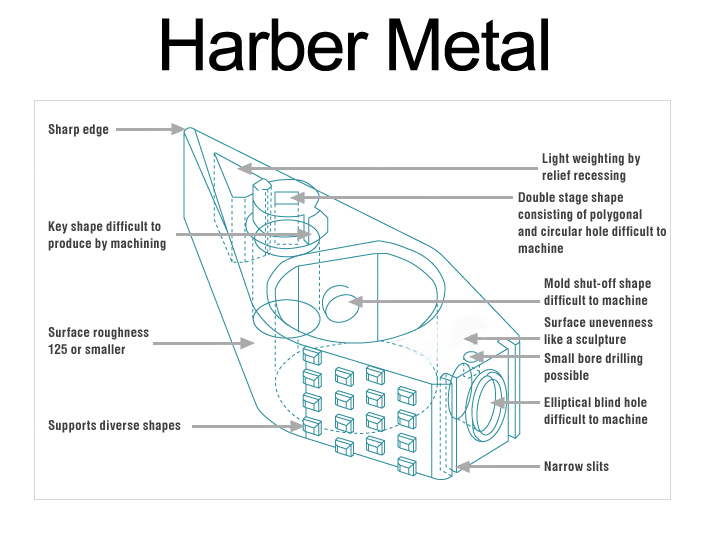 metal parts design Point